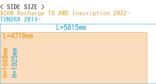 #XC60 Recharge T8 AWD Inscription 2022- + TUNDRA 2014-